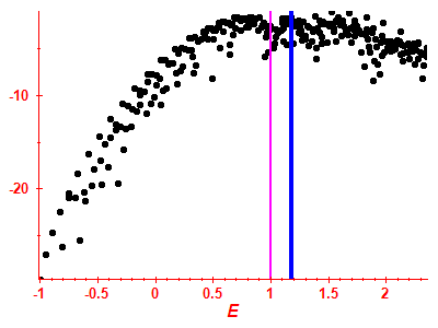 Strength function log